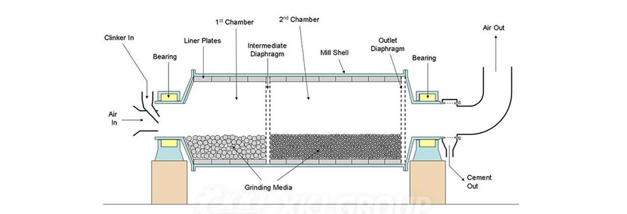 Ceramic ball mill