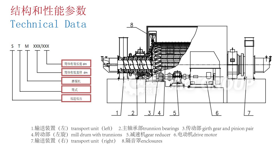 Coal Mill