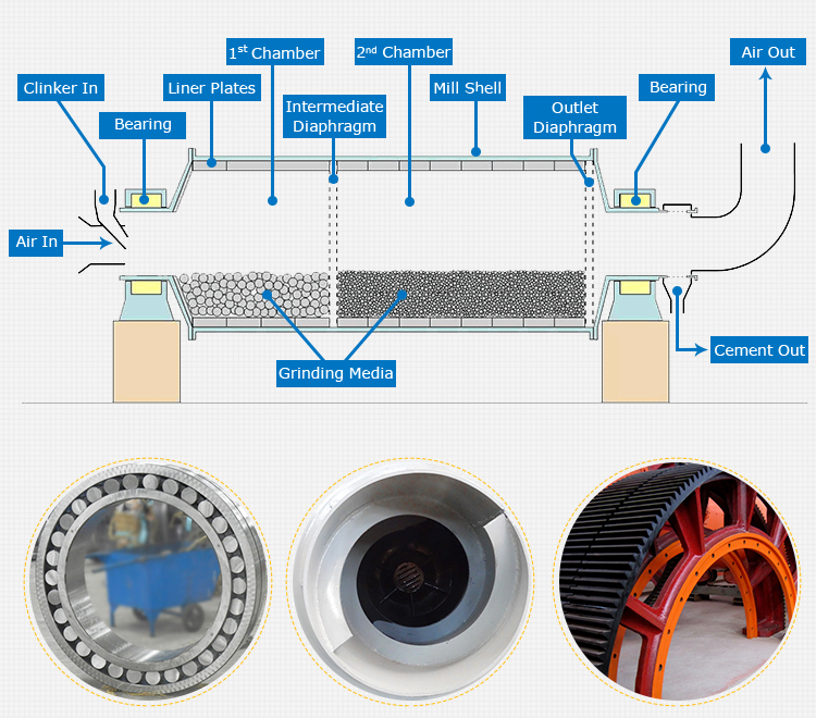 Feldspar Ore Ball Mill