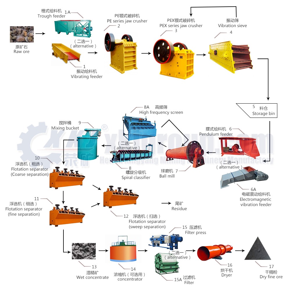 Copper ore flotation.jpg