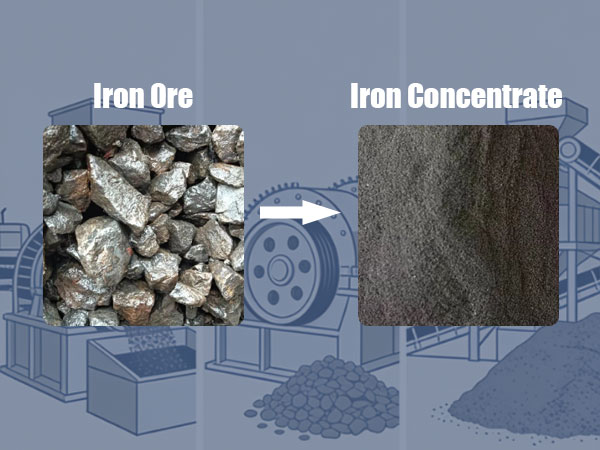 Introduction to Iron Ore Beneficiation Process(图1) Iron-Ore-Beneficiation-Process.jpg